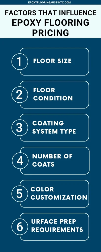 Factors That Influence Epoxy Flooring Prices