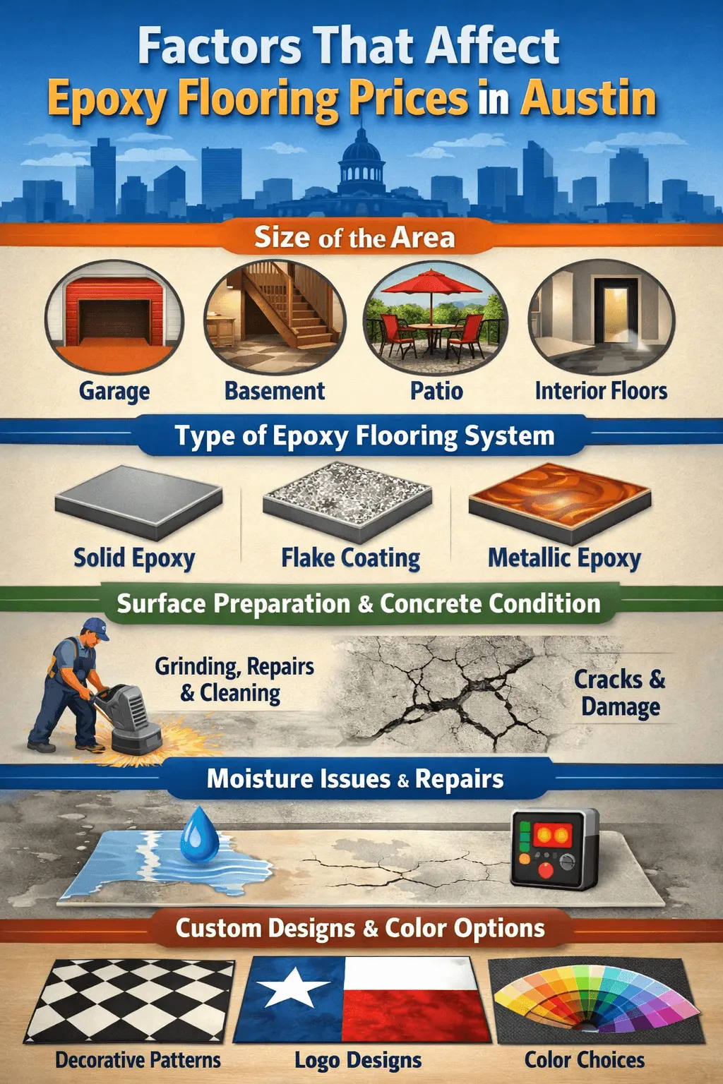 Residential Epoxy Flooring Prices in Austin 1 5 Factors that affect epoxy flooring prices in Austin